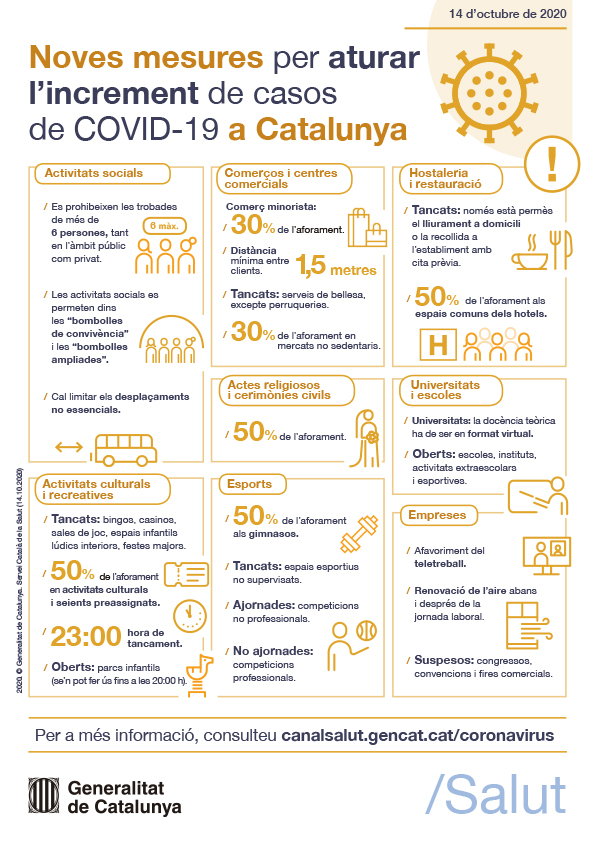 Infografia amb totes les mesures adoptades per la Generalitat