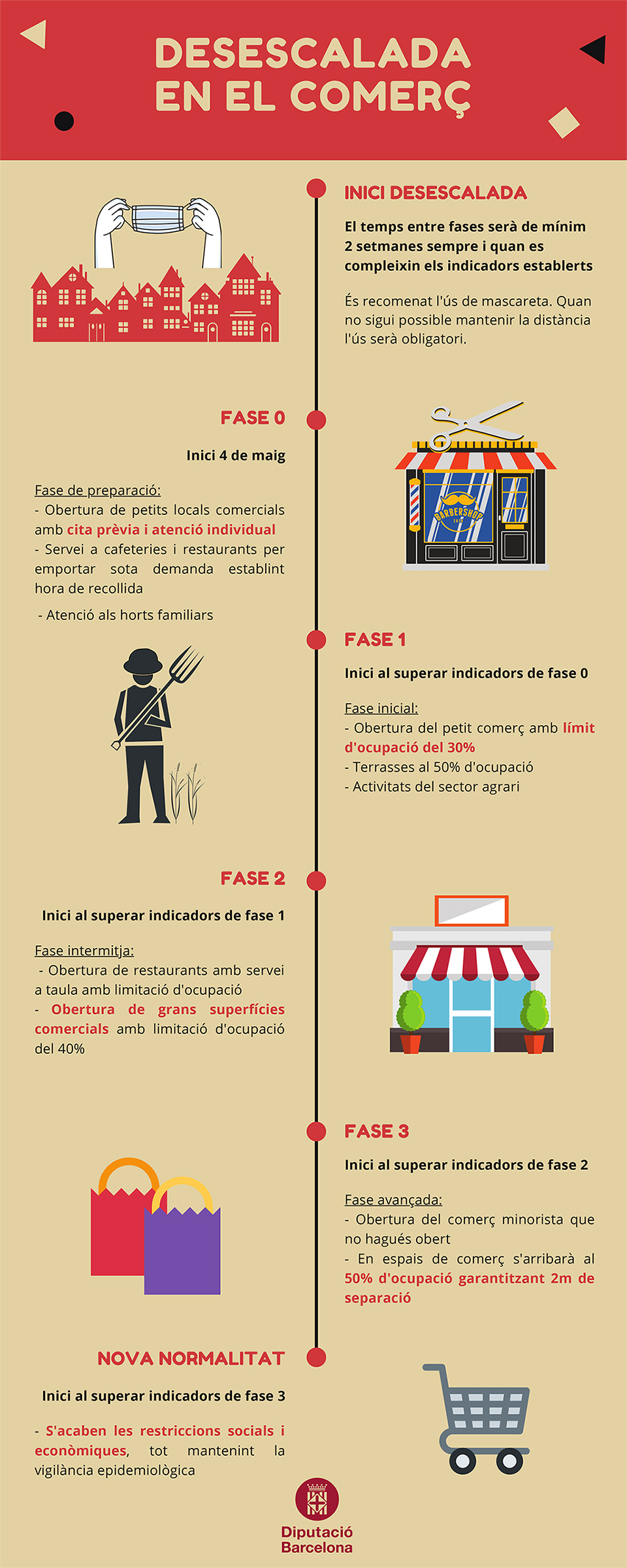 Infografia sobre la reobertura dels comerços
