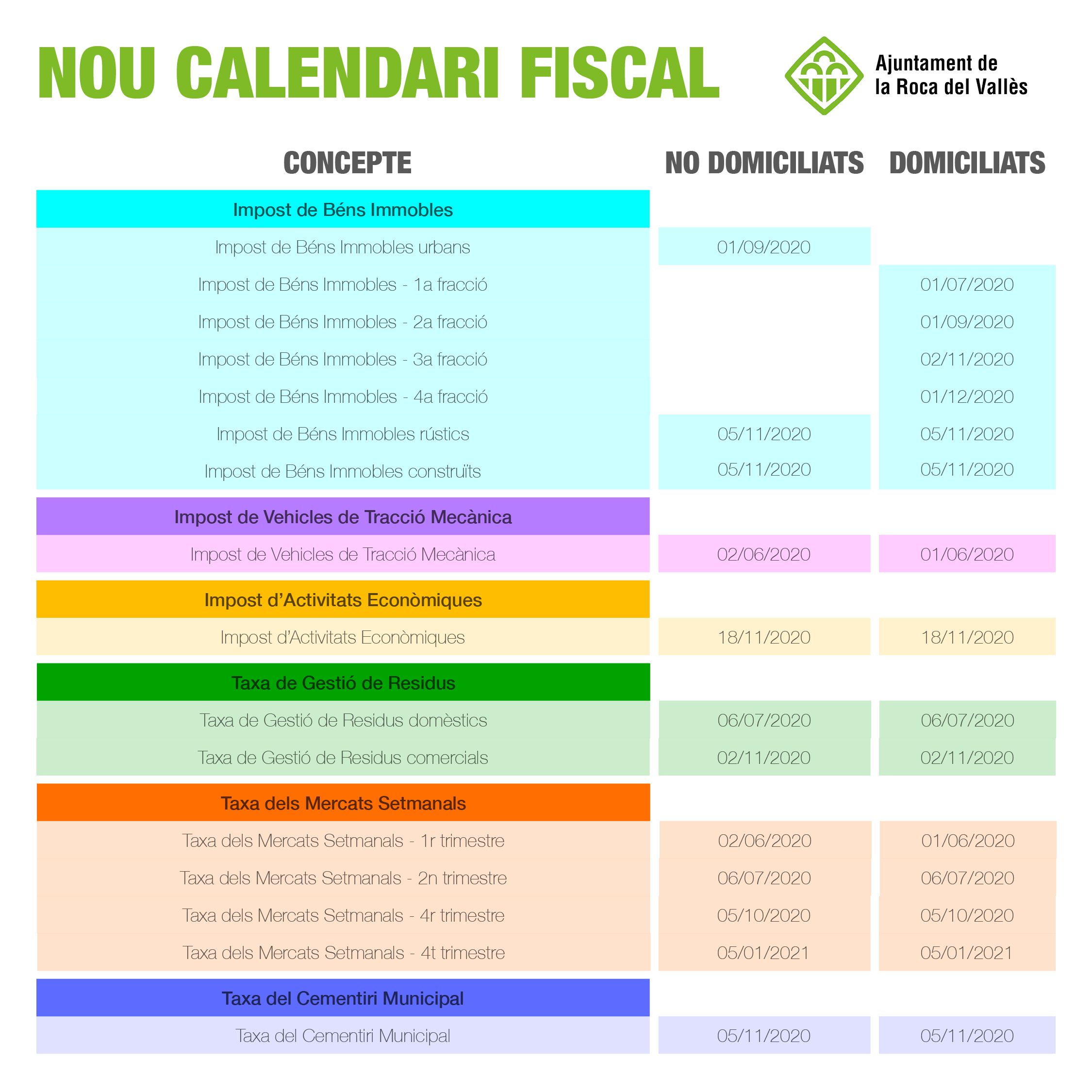 Consulta el nou calendari el fiscal 