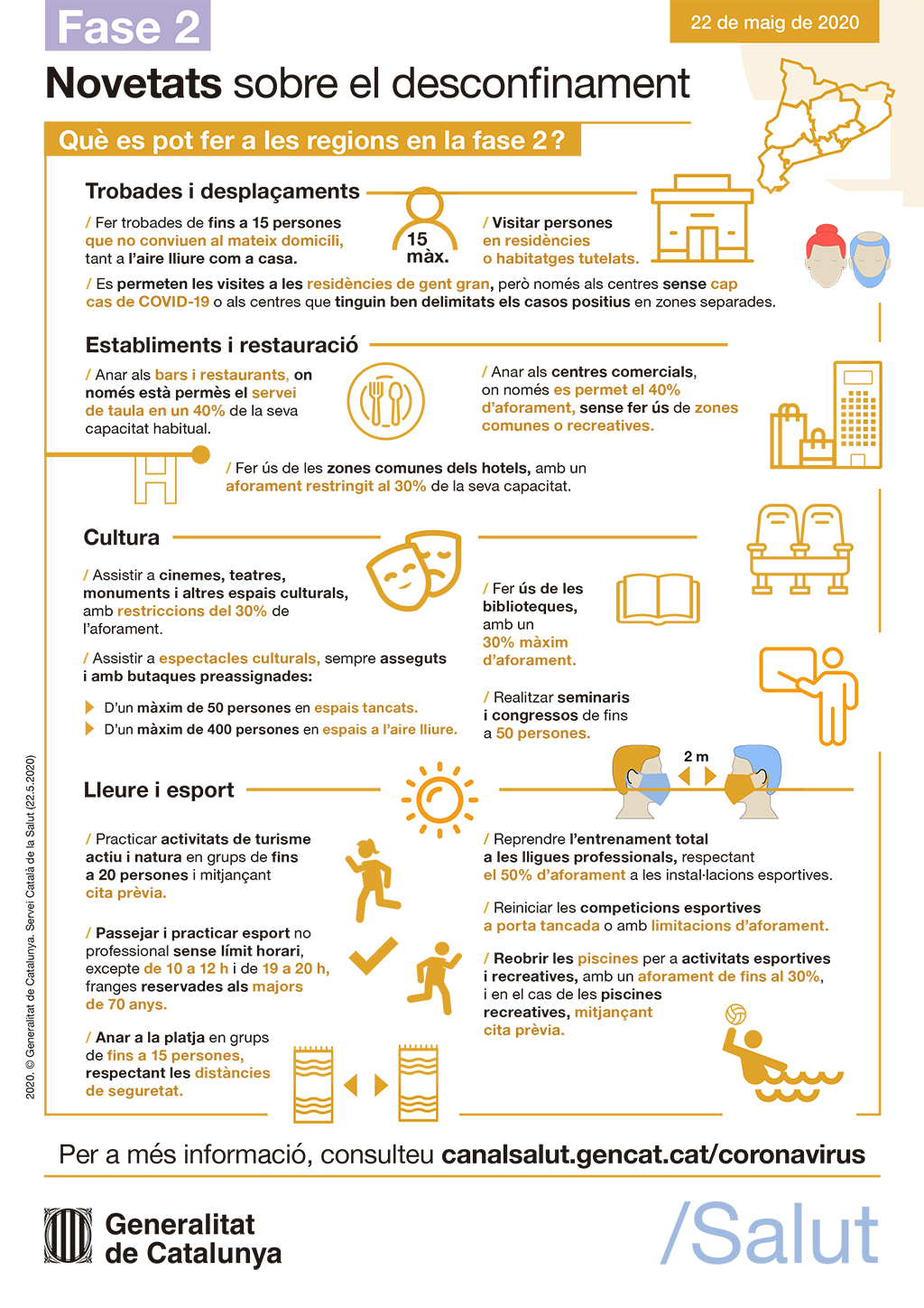 Infografia de la Generalitat sobre la Fase 2