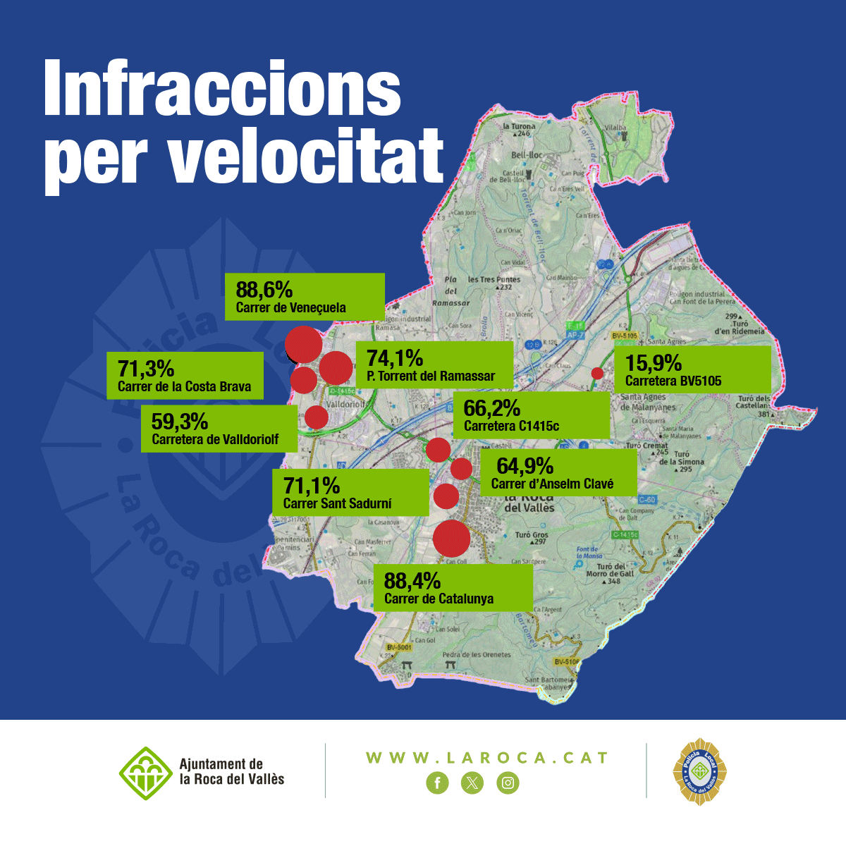 L'Ajuntament fa balanç de la campanya de control de velocitat realitzada al març